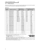 Preview for 14 page of Mitsubishi FR-A740-00023-EC Instruction Manual