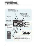 Preview for 72 page of Mitsubishi FR-A740-00023-EC Instruction Manual