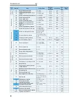 Preview for 76 page of Mitsubishi FR-A740-00023-EC Instruction Manual