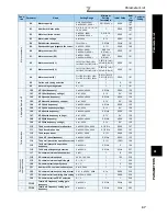 Preview for 77 page of Mitsubishi FR-A740-00023-EC Instruction Manual