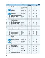 Preview for 78 page of Mitsubishi FR-A740-00023-EC Instruction Manual