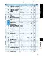 Preview for 85 page of Mitsubishi FR-A740-00023-EC Instruction Manual