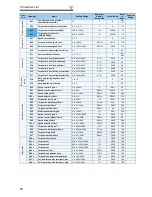 Preview for 86 page of Mitsubishi FR-A740-00023-EC Instruction Manual