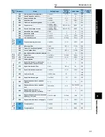 Preview for 87 page of Mitsubishi FR-A740-00023-EC Instruction Manual