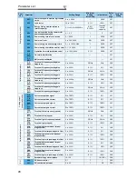 Preview for 88 page of Mitsubishi FR-A740-00023-EC Instruction Manual