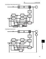 Preview for 95 page of Mitsubishi FR-A740-00023-EC Instruction Manual