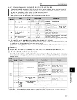 Preview for 97 page of Mitsubishi FR-A740-00023-EC Instruction Manual