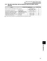 Preview for 101 page of Mitsubishi FR-A740-00023-EC Instruction Manual