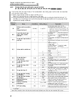 Preview for 104 page of Mitsubishi FR-A740-00023-EC Instruction Manual