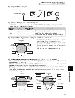 Preview for 105 page of Mitsubishi FR-A740-00023-EC Instruction Manual