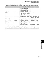 Preview for 111 page of Mitsubishi FR-A740-00023-EC Instruction Manual