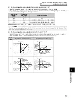 Preview for 119 page of Mitsubishi FR-A740-00023-EC Instruction Manual