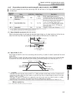 Preview for 121 page of Mitsubishi FR-A740-00023-EC Instruction Manual