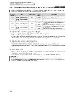 Preview for 132 page of Mitsubishi FR-A740-00023-EC Instruction Manual