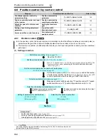 Preview for 134 page of Mitsubishi FR-A740-00023-EC Instruction Manual