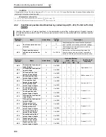 Preview for 136 page of Mitsubishi FR-A740-00023-EC Instruction Manual