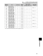 Preview for 137 page of Mitsubishi FR-A740-00023-EC Instruction Manual