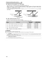 Preview for 140 page of Mitsubishi FR-A740-00023-EC Instruction Manual