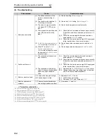 Preview for 144 page of Mitsubishi FR-A740-00023-EC Instruction Manual