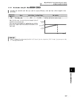 Preview for 147 page of Mitsubishi FR-A740-00023-EC Instruction Manual