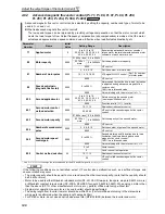 Preview for 150 page of Mitsubishi FR-A740-00023-EC Instruction Manual