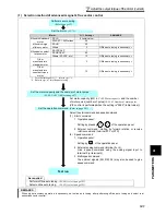 Preview for 151 page of Mitsubishi FR-A740-00023-EC Instruction Manual