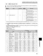 Preview for 159 page of Mitsubishi FR-A740-00023-EC Instruction Manual