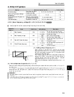 Preview for 163 page of Mitsubishi FR-A740-00023-EC Instruction Manual