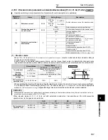 Preview for 167 page of Mitsubishi FR-A740-00023-EC Instruction Manual