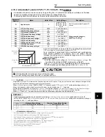 Preview for 169 page of Mitsubishi FR-A740-00023-EC Instruction Manual