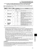 Preview for 183 page of Mitsubishi FR-A740-00023-EC Instruction Manual