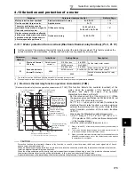 Preview for 185 page of Mitsubishi FR-A740-00023-EC Instruction Manual