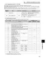 Preview for 189 page of Mitsubishi FR-A740-00023-EC Instruction Manual