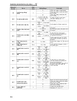 Preview for 192 page of Mitsubishi FR-A740-00023-EC Instruction Manual