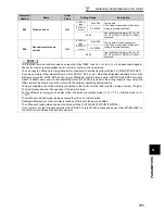 Preview for 193 page of Mitsubishi FR-A740-00023-EC Instruction Manual