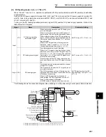 Preview for 211 page of Mitsubishi FR-A740-00023-EC Instruction Manual