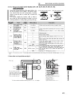 Preview for 215 page of Mitsubishi FR-A740-00023-EC Instruction Manual