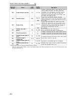 Preview for 222 page of Mitsubishi FR-A740-00023-EC Instruction Manual