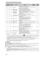 Preview for 242 page of Mitsubishi FR-A740-00023-EC Instruction Manual