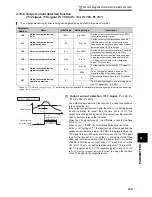 Preview for 249 page of Mitsubishi FR-A740-00023-EC Instruction Manual