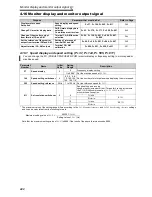 Preview for 252 page of Mitsubishi FR-A740-00023-EC Instruction Manual