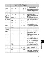 Preview for 255 page of Mitsubishi FR-A740-00023-EC Instruction Manual