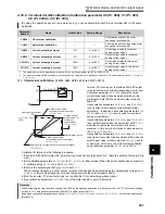 Preview for 261 page of Mitsubishi FR-A740-00023-EC Instruction Manual