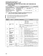 Preview for 264 page of Mitsubishi FR-A740-00023-EC Instruction Manual