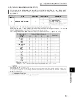 Preview for 273 page of Mitsubishi FR-A740-00023-EC Instruction Manual