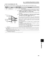 Preview for 275 page of Mitsubishi FR-A740-00023-EC Instruction Manual