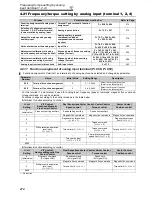 Preview for 284 page of Mitsubishi FR-A740-00023-EC Instruction Manual