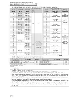 Preview for 286 page of Mitsubishi FR-A740-00023-EC Instruction Manual