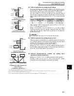 Preview for 287 page of Mitsubishi FR-A740-00023-EC Instruction Manual