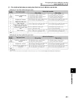 Preview for 293 page of Mitsubishi FR-A740-00023-EC Instruction Manual